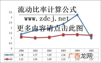 流动比率怎么算,急!关于流动比率？