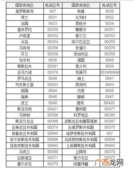 0701是哪里的区号,0704是哪里的区号？