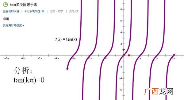 tan0是多少,tan0°等于多少?为什么等于这个结果？
