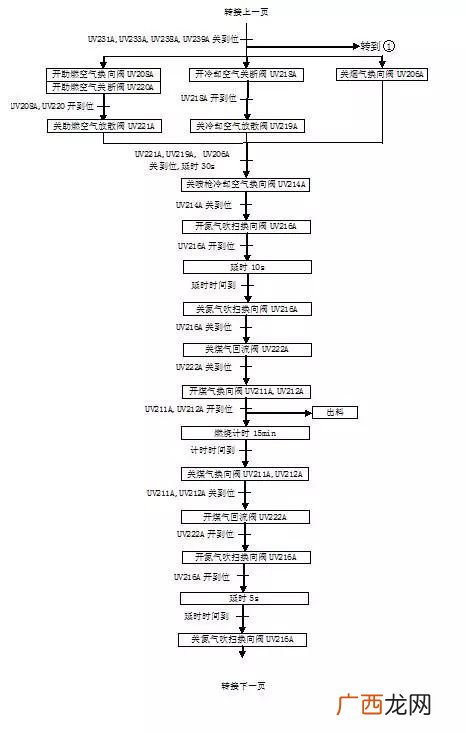 plc编程要学多久,plc学完要多久？