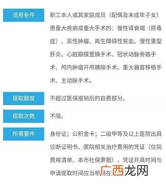 公积金有什么用,公积金可以用了日常消费吗？