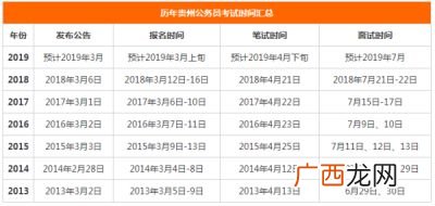 笔试一般考什么,事业单位考试考什么内容?考几门?一天能考完吗？