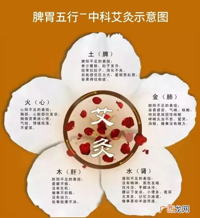 艾灸能天天灸吗,艾灸可以长期做吗？