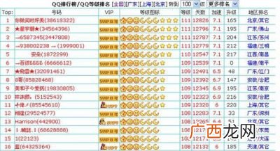 9位数的qq号值多少钱,QQ号2开头的9位号。等级20级能值钱吗?