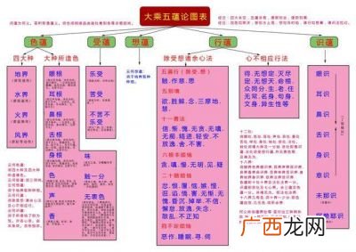 五蕴皆空是什么意思,心经里边“照见五蕴皆空”，“五蕴”指的是什么？