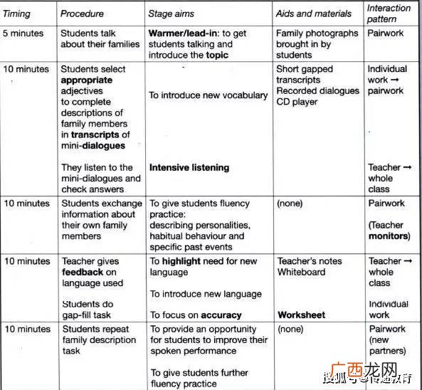 教学设计包括哪些内容,教学思路包括哪些内容？