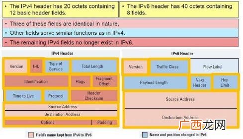 ipv6有什么用,ipv6网络能做什么?