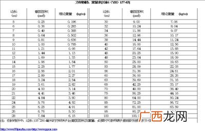 方钢规格型号尺寸,方钢规格型号尺寸大全？