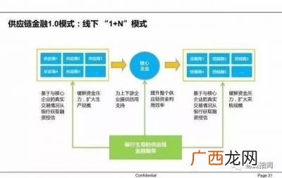 什么叫供应链,供应链含义是什么?