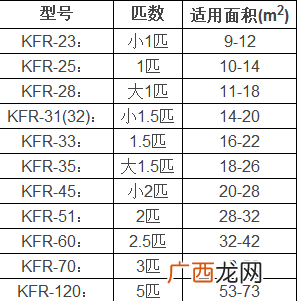 空调型号怎么看,空调型号哪里看？