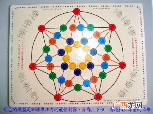 世界上有什么棋,世界上影响力最大的棋？