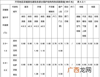 jgj是什么标准,GBJ是什么标准？