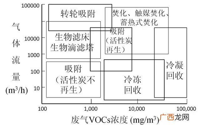 vocs是什么意思,VOCs定义?