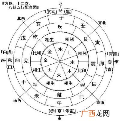 八字偏弱是什么意思,10点48分是什么寓意？