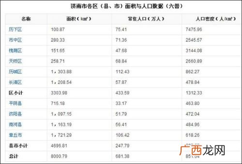 济南最新面积人口,济南的面积？