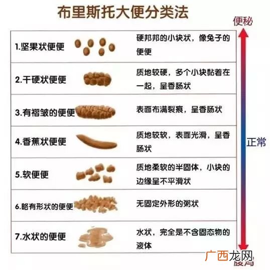 5天不拉屎大便哪去了,婴儿5天不拉大便光放屁是怎么回事？