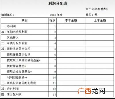 利润分配的顺序是什么,用友财务软件本年利润结转未分配利润的操作步骤，哪位老师知晓，告诉，不胜荣幸。谢谢？