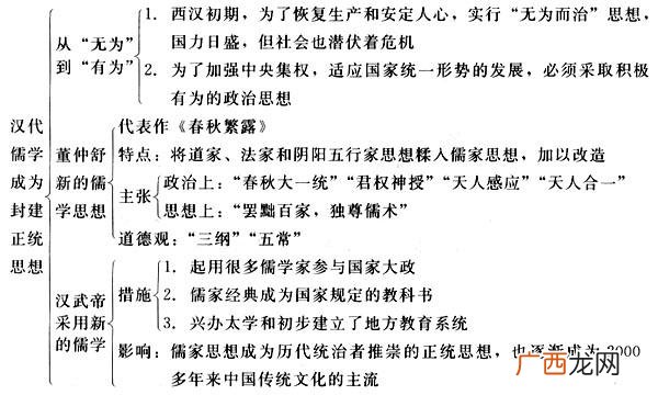 三纲成为封建统治者用于奴化人民的工具 三纲五常指的是什么