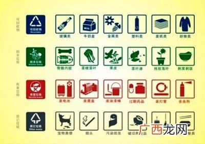 垃圾如何分类,垃圾分类四种做法？