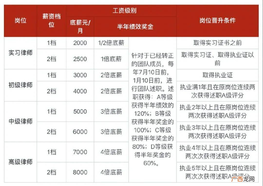 合伙人利润分配方案,电商合伙人利润分配？