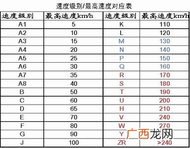 225/55r18是什么意思,suv轮胎推荐评测?