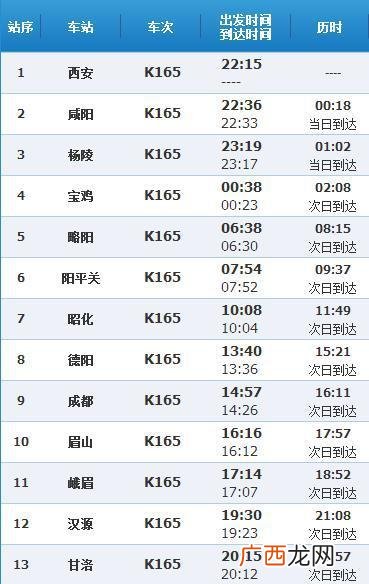 请问K165次列车途经哪些站,略阳到成都途经哪些站？