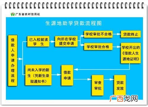 考生生源地是什么意思,什么是城市生源？