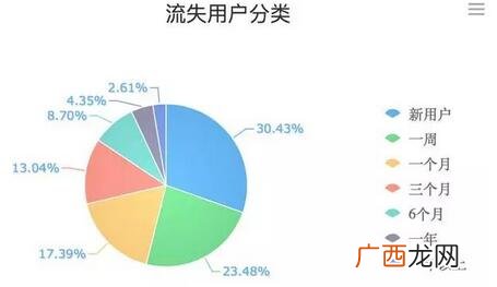 如何做数据分析,如何做财务数据分析?