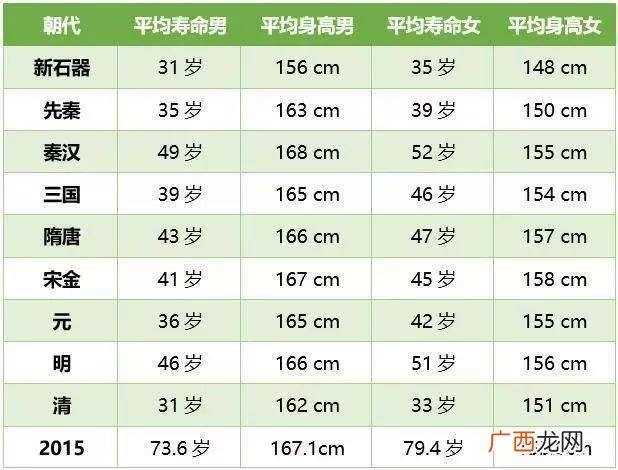 中国人寿命的平均年龄是多少岁,人正常岁数是多少？