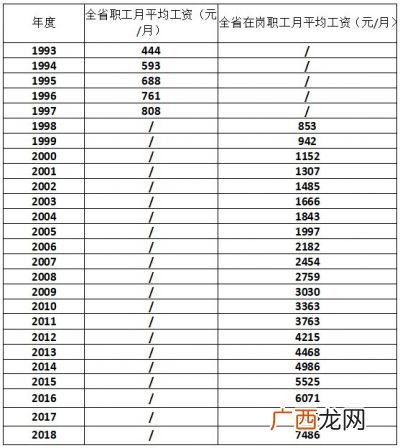 社保15年后每月拿多少,2021年社保交满15年养老金是多少？