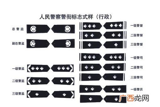 二级警司是什么级别,三级警司属于什么科级？