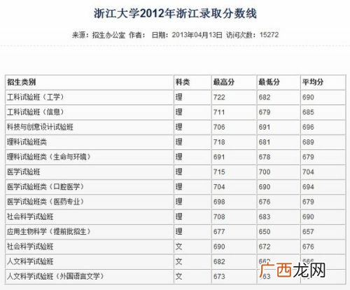 求浙大专业每个大类的具体专业,浙江大学物理系分为哪些学科？