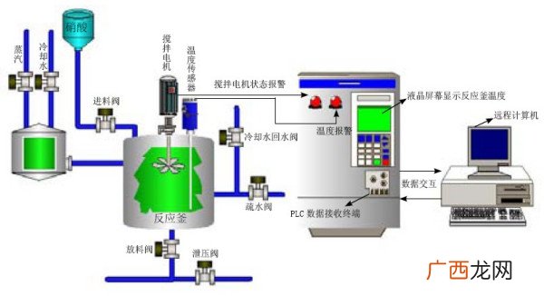 硝化反应的注意事项,鱼缸内怎样正确使用硝化细菌?