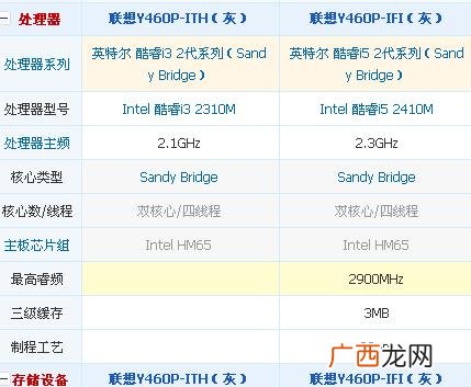 笔记本的最高睿频是什么意思,睿频是一个核心超频还是4个都超？