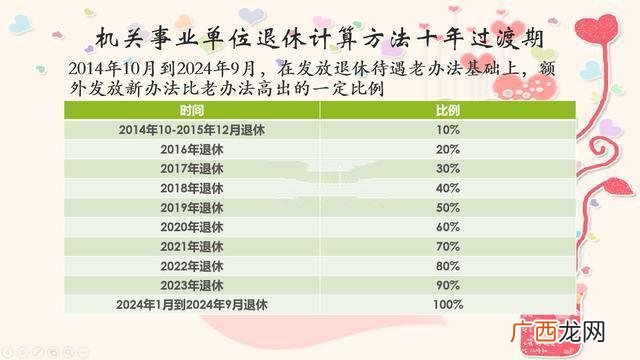 待遇是什么意思,待遇的意思是什么？