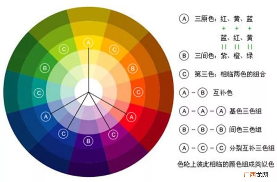 三原色指的是哪三色,三色系是哪三色？