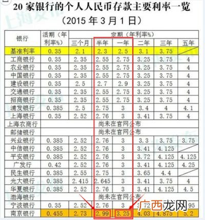 三年定期存款利率是多少,六大银行三年定期存款利息？