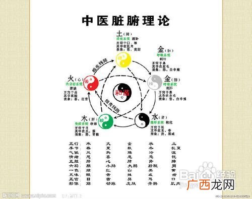五行缺金怎么办,八字里缺金土？