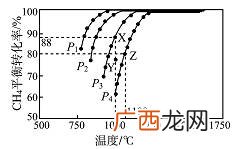 电导率是什么意思,tds电导率是什么意思？