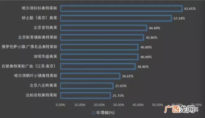 奥莱是什么意思,OUTLETS是什么意思？