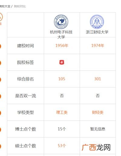 杭州有哪些大学杭州大学排名对比,杭州学校排名前十？