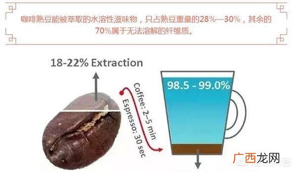 手磨咖啡怎么冲泡,手冲咖啡咖啡量和水的比例是多少？