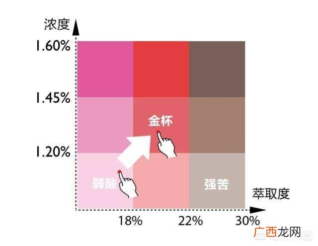 手磨咖啡怎么冲泡,手冲咖啡咖啡量和水的比例是多少？