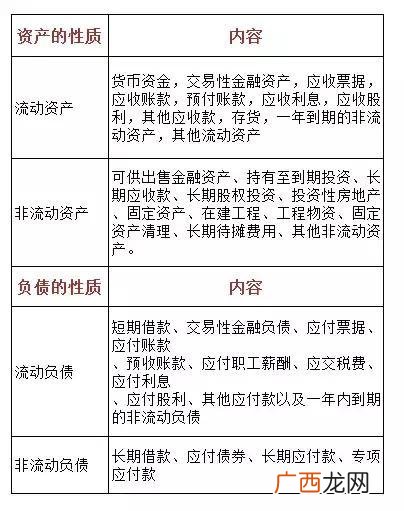 应收账款的贷方余额计入什么科目,为什么应收账款的贷方要计入预付？