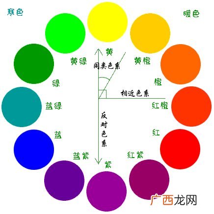 颜色分为几种色系,色系分类法？