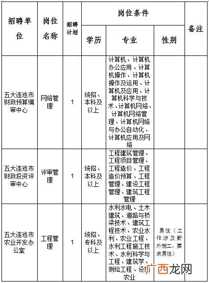 财政局属于什么单位,财政局下属单位有哪些？
