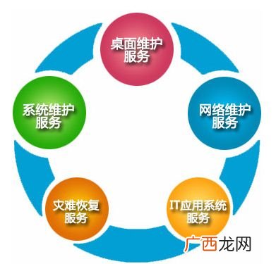 外包什么意思,外包什么意思啊？