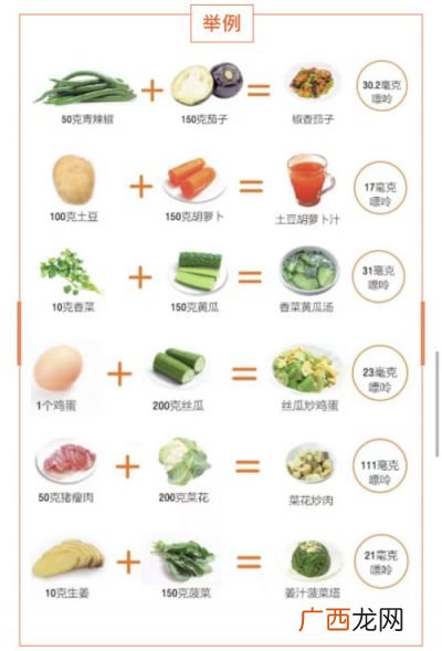 痛风能吃什么食物表,痛风可以吃的食物？