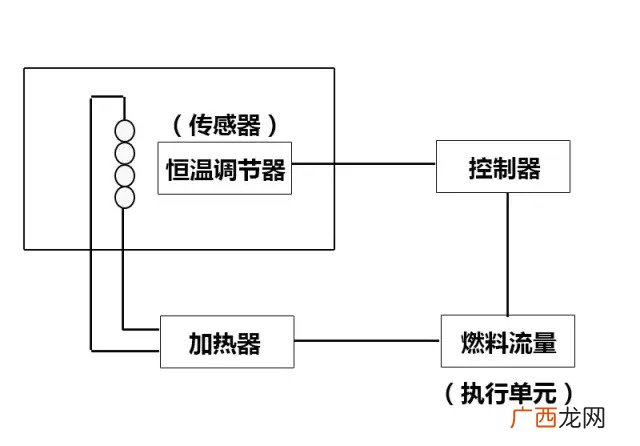 自动控制系统是什么,自动控制系统的三个基本方式是什么？