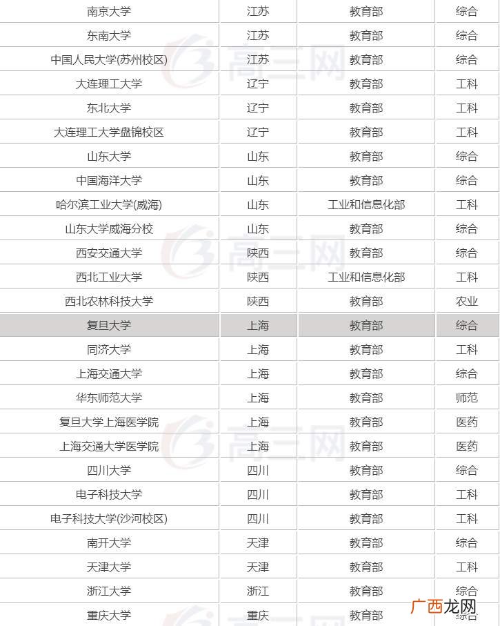 全国多少所大学,中国有多少所大学？